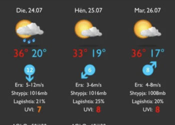 Moti: Shumë nxehtë në fundjavë