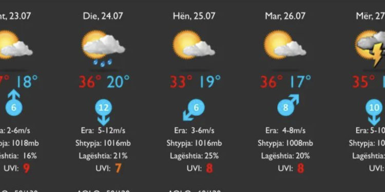 Moti: Shumë nxehtë në fundjavë